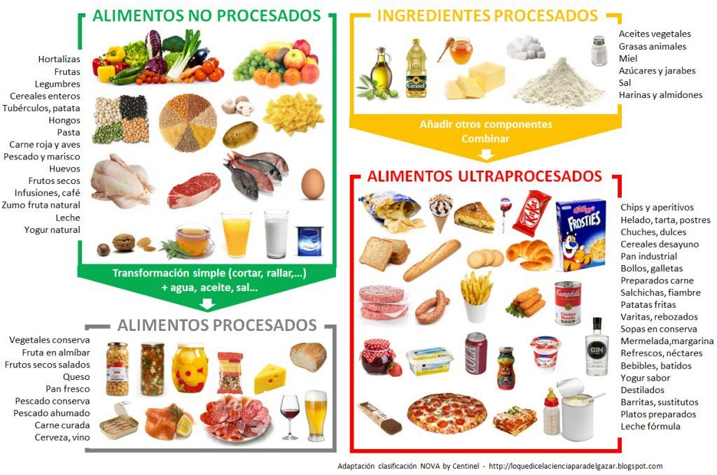 diet for weight loss surgery