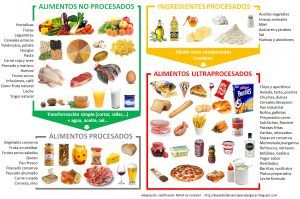 alimentación
